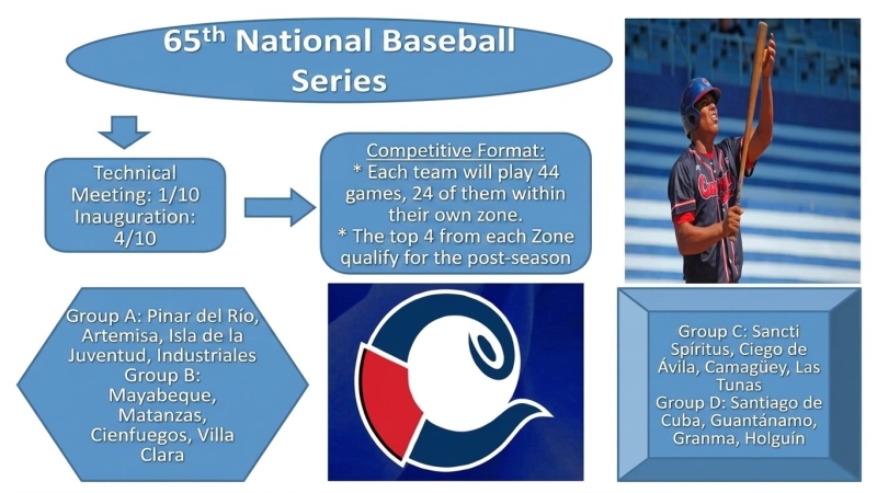 Toros prepare training for the National Baseball Series